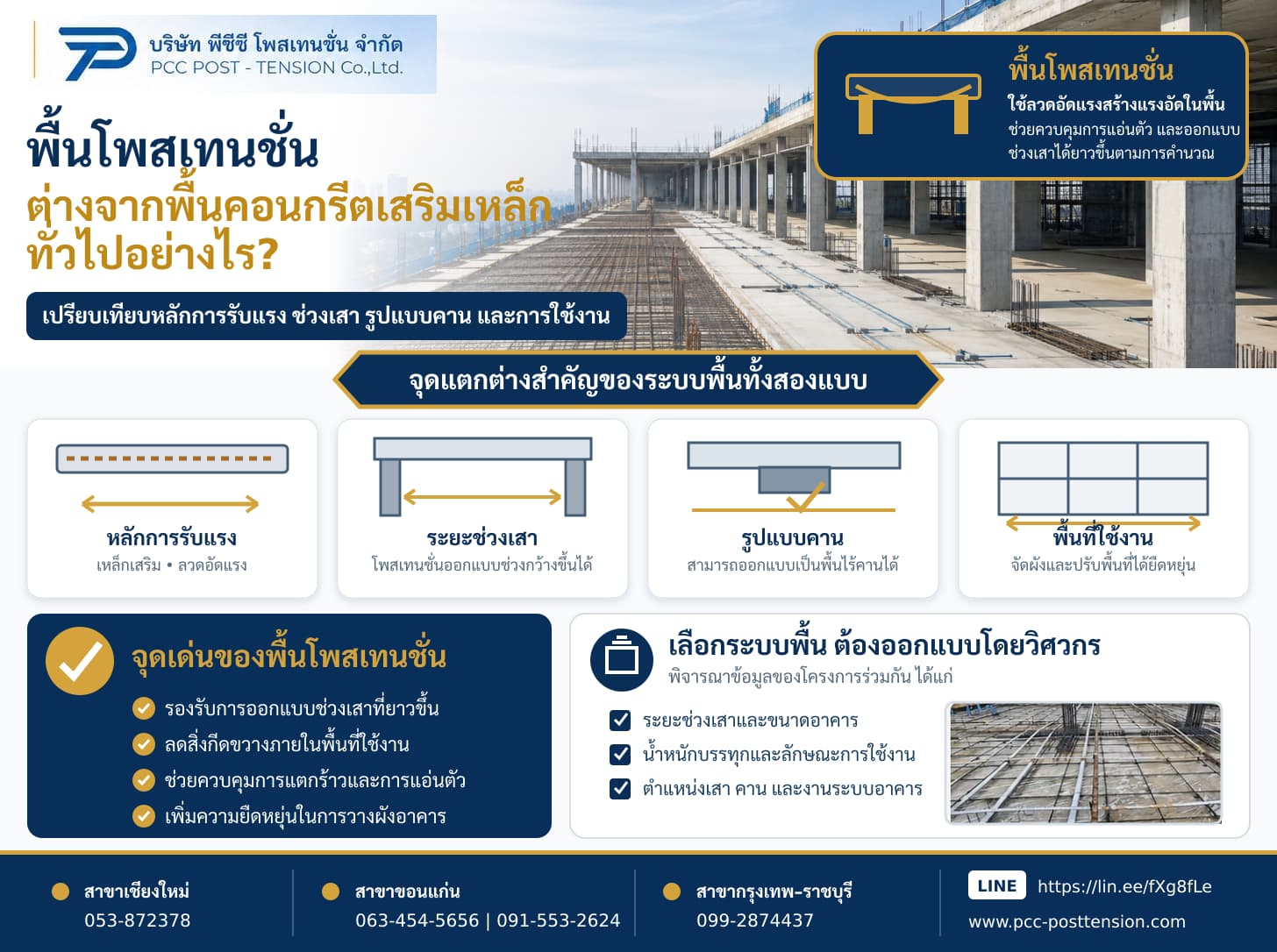 งานติดตั้งระบบพื้น Post-Tension และลวดอัดแรง