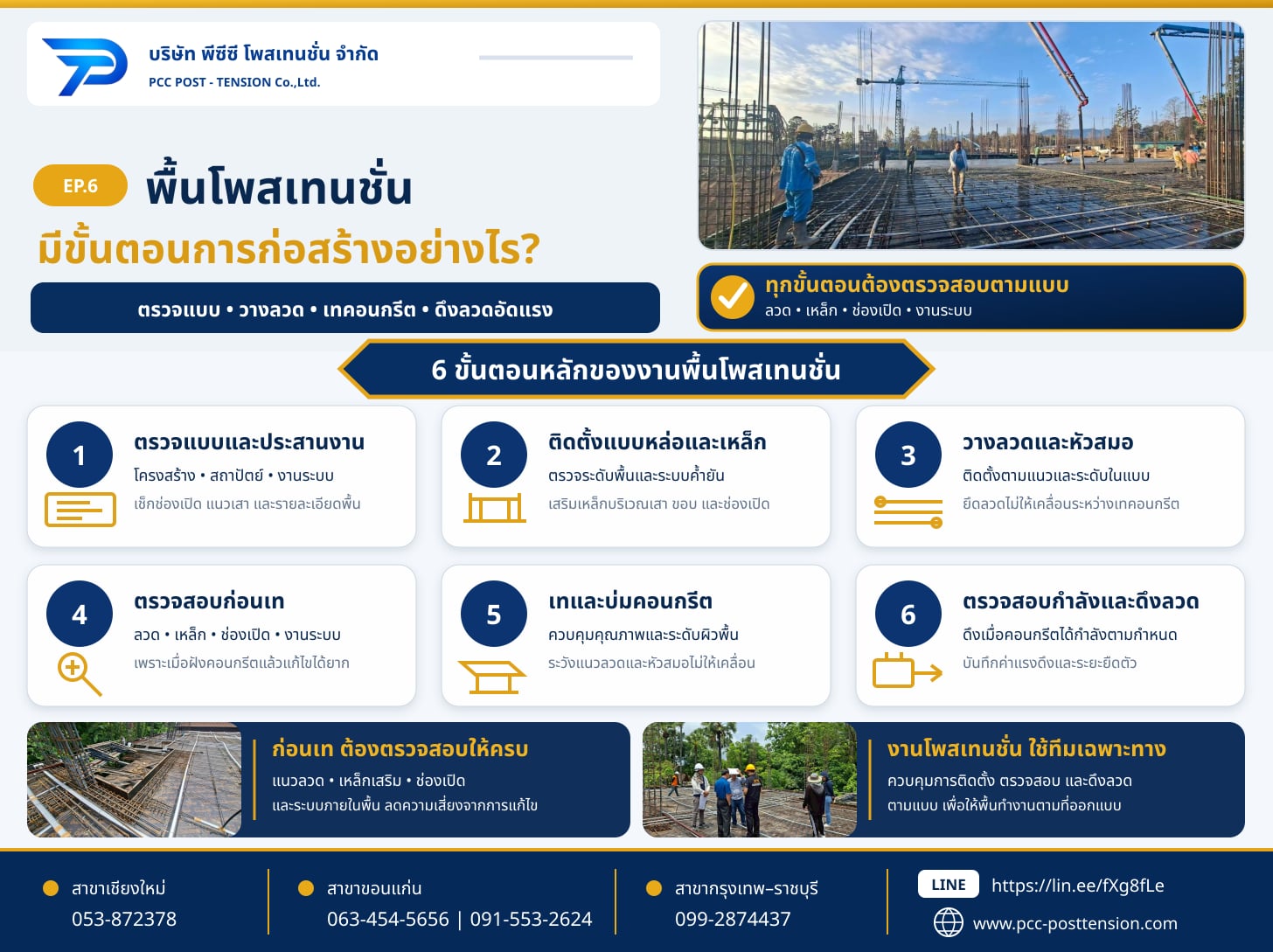 การติดตั้งระบบพื้น Post-Tension ในโครงการก่อสร้าง